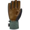 Dakine Men’s Leather Titan Gore-Tex Short Gloves(Dark Forest)